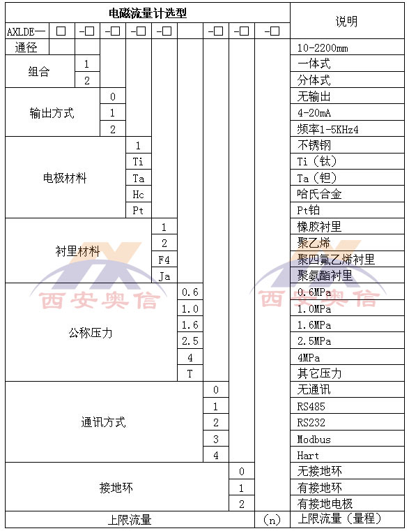 AXLDE 电磁流量计选型资料--西安奥信-0
