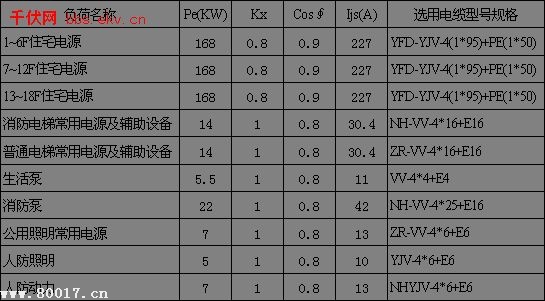 高层住宅电气设计计算书