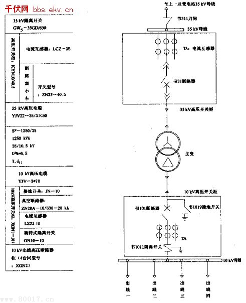 真空断路器爆炸导致主变烧毁的原因探讨